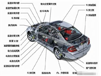 無錫汽車零部件企業(yè) 新能源驅(qū)動(dòng)減震零部件業(yè)務(wù)上半年?duì)I收增長近四成