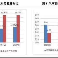 汽車零部件行業(yè)盈利承壓，未來市場(chǎng)分化趨勢(shì)將加劇